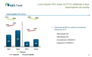 Lucro líquido 43% maior no 2T12, refletindo o bom
                                                                                    desempenho da receita
                                100%                  110%

00%                 110%
          Lucro Líquido (R$ milhões)
                                 3,4%                 2,5%
         111%                               112%
                  108%                              109%
,4%                  2,5%

                  5,3%
          4,4%
                                                                          Distribuição de R$ 251 milhões em dividendos
                                                   2,5%
                                   220 2,0%                                relativos ao 2T12:
                                                    193
  220
                  193                                                        - R$0,63/ação ON
                                                                             - R$0,69/ação PN
                         476
                                  1T10             1T11                      - Ex-dividendos: 06/08/2012
           354
 1T10             1T11                              229                      - Pagamento: 27/08/2012
                                          161


           1S11          1S12         2T11         2T12
                                    Efeito não recorrente
                                Pay-out             Yield PN
ay-out             Yield PN         Lucro Líquido                                                                         12
 