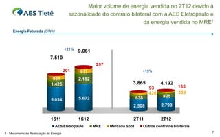 Maior volume de energia vendida no 2T12 devido à
                                           sazonalidade do contrato bilateral com a AES Eletropaulo e
                                                                          da energia vendida no MRE1
     Energia Faturada (GWh)



                                         +21%
                                                9.061
                              7.510
                                                         297
                                         201    911                              +15%

                                851             2.182
                               1.425                                       3.865               4.192
                                                                                        93               135
                                                                                        426              339
                                                5.672                          838              925
                               5.034
                                                                           2.508               2.793


                              1S11              1S12                       2T11                2T12
                                 AES Eletropaulo        MRE 1   Mercado Spot         Outros contratos bilaterais
1 - Mecanismo de Realocação de Energia                                                                             7
 