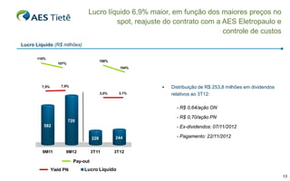 Lucro líquido 6,9% maior, em função dos maiores preços no
spot, reajuste do contrato com a AES Eletropaulo e
controle de custos
Lucro Líquido (R$ milhões)
110%

108%

107%

104%



7,9%

7,5%

3,1%

3,0%

Distribuição de R$ 253,8 milhões em dividendos
relativos ao 3T12:
- R$ 0,64/ação ON
- R$ 0,70/ação PN

720
582

- Ex-dividendos: 07/11/2012
228

9M11

3T11

9M12

244

- Pagamento: 22/11/2012

3T12

Pay-out
Yield PN

Lucro Líquido
13

 