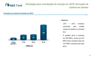 Estratégia para contratação de energia em 2016: formação de
carteira de clientes
Evolução da carteira de clientes em 2012

• Objetivos:
-

2011

/

comerciais

2012:
para

iniciativas
ampliar

carteira de clientes no mercado
259

livre
- O portfólio atual é composto

84

90

1T12

2T12

por 259 MWm, sendo que 227

32
Antes
dez/2011

3T12

MWm foram vendidos esse ano
e 87 MWm vendidos para após

MWméd

2016.

8

 