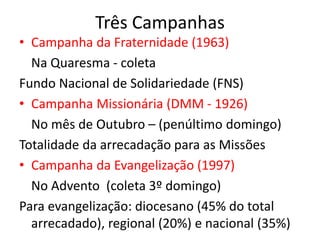 Três Campanhas 
• Campanha da Fraternidade (1963) 
Na Quaresma - coleta 
Fundo Nacional de Solidariedade (FNS) 
• Campanha Missionária (DMM - 1926) 
No mês de Outubro – (penúltimo domingo) 
Totalidade da arrecadação para as Missões 
• Campanha da Evangelização (1997) 
No Advento (coleta 3º domingo) 
Para evangelização: diocesano (45% do total 
arrecadado), regional (20%) e nacional (35%) 
 