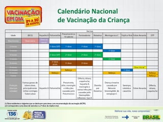 Calendário Nacional
de Vacinação da Criança
 