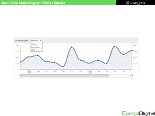 Seminário Marketing em Mídias Sociais @lucas_reis 
