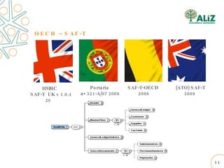 OECD –SAF-T (ATO) SAF-T 2008  HMRC  SAF-T  UK v 1.0.4 2008 Portaria n• 321-A/07 2008 SAF-T-OECD 2008 