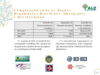 Comparação entre os Órgãos Reguladores Brasileiros, Americanos e Internacionais 