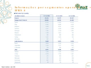 Informações por segmentos operacionais – IFRS 8 Report. Carrefour – site: CVM 