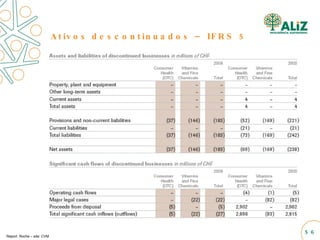 Ativos descontinuados – IFRS 5 Report. Roche – site: CVM 