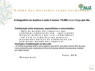 Inovação e Colaboração no dia a dia - A Procter & gamble definiu como objetivo para 2010, que pelos menos 50% de seus novos produtos serão originados de fora da empresa através de pesquisas realidas por redes sociais. Fonte: HSM Management O ritmo das inovações segue acelerando... Colaboração entre empresas, especialistas e comunidades:  - Mais da metade das empresas que enfatizam colaboração tem  apresentado margens melhores que seus competidores - Até 2010 os wikis  deverão  tornar-se ferramentas básicas de colaboração em pelo menos metade das empresas A blogosfera se duplica a cada 5 meses:  75.000  novos blogs  por dia 
