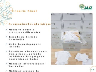 As organizações não integradas  Múltiplos dados e processos diferentes Tomada de decisão distribuída Visão da performance limitada Relatórios não concisos e com atrasos, gerando inabilidade de agregar e consolidar os dados Múltiplas interpretações dos dados  Múltiplas versões da performance financeira Cenário Atual   