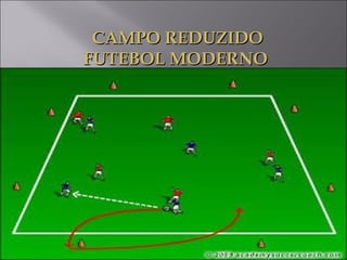 CAMPO REDUZIDOCAMPO REDUZIDO
FUTEBOL MODERNOFUTEBOL MODERNO
 