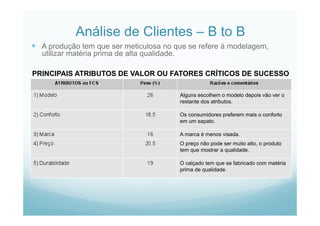 Análise de Clientes – B to B
  A produção tem que ser meticulosa no que se refere à modelagem,
utilizar matéria prima de alta qualidade.
Alguns escolhem o modelo depois vão ver o
restante dos atributos.
Os consumidores preferem mais o conforto
em um sapato.
A marca é menos visada.
O preço não pode ser muito alto, o produto
tem que mostrar a qualidade.
O calçado tem que se fabricado com matéria
prima de qualidade.
PRINCIPAIS ATRIBUTOS DE VALOR OU FATORES CRÍTICOS DE SUCESSO
 