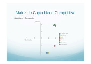 Matriz de Capacidade Competitiva
  Qualidade x Percepção
 
