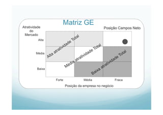 Matriz GE
 