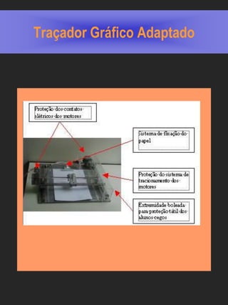 Traçador Gráfico Adaptado
 