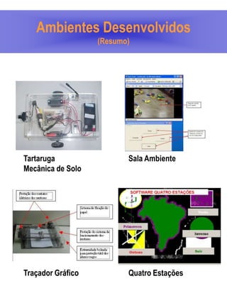 Ambientes Desenvolvidos
                   (Resumo)




Tartaruga                 Sala Ambiente
Mecânica de Solo




Traçador Gráfico          Quatro Estações
 