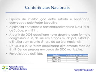 Conferências Nacionais
• Espaço de interlocução entre estado e sociedade,
convocada pelo Poder Executivo;
• A primeira conferência nacional realizada no Brasil foi a
de Saúde, em 1941;
• A partir de 2003 adquiriram novo desenho com formato
congressual e se define em etapas municipal, estadual
e finaliza com evento síntese de caráter nacional;
• De 2003 a 2012 foram mobilizadas diretamente mais de
6 milhões de pessoas em cerca de 5000 municípios;
• Periodicidade definida.
Período
Conferências Nacionais
1941 a 2002
2003 a 2012
1941 a 2012

Agência Nacional
de Vigilância Sanitária

41
87
128

www.anvisa.gov.br

 