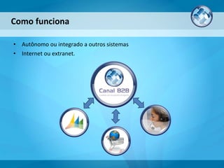Autônomo ou integrado a outros sistemas Internet ou extranet. Como funciona 
