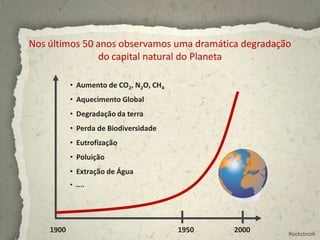 Nos últimos 50 anos observamos uma dramática degradação
               do capital natural do Planeta

           • Aumento de CO2, N2O, CH4
           • Aquecimento Global
           • Degradação da terra
           • Perda de Biodiversidade
           • Eutrofização
           • Poluição
           • Extração de Água
           • …..




    1900                                1950   2000   Rockstrom
 