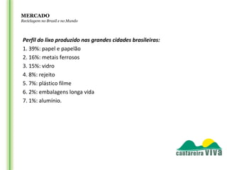 MERCADO
Reciclagem no Brasil e no Mundo




Perfil do lixo produzido nas grandes cidades brasileiras:
1. 39%: papel e papelão
2. 16%: metais ferrosos
3. 15%: vidro
4. 8%: rejeito
5. 7%: plástico filme
6. 2%: embalagens longa vida
7. 1%: alumínio.
 