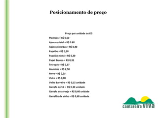 Posicionamento de preço



               Preço por unidade ou KG
Plásticos = R$ 0,60  
Aparas cristal = R$ 0.80
Aparas colordas = R$ 0,40
Papelão = R$ 0,30
Papelão misto = R$ 0,20
Papel Branco = R$ 0,35
Tetrapak = R$ 0,17
Alumínio = R$ 2,50
Ferro = R$ 0,25
Vidro = R$ 0,08
Velho barreiro = R$ 0,15 unidade
Garrafa de 51 =  R$ 0,30 unidade
Garrafa de cerveja = R$ 0,40 unidade
Garrafão de vinho = R$ 0,60 unidade
 