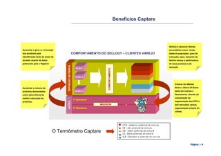 Benefícios Captare




                                                                                                                  Atribuir e associar fatores
Aumentar o giro e a colocação                                                                                     secundários como: renda,
dos produtos pela                                        COMPORTAMENTO DO SELLOUT – CLIENTES VAREJO               idade da população, grau de
identificação tanto de áreas de                                                                                   instrução, sexo, tamanho da
atuação quanto de áreas                                                                                           família versus a performance
potenciais para o Negócio                                                                                         de seus produtos e do

                                   DEFINIÇÃO DE PERFIS
                                                                                                                  mercado.
                                                            AÇÃO1




                                                                             COMPORTAMENTO
                                                           AÇÃO 2


                                                                                                                        Crescer em Market
Aumentar o volume de                                                                                                    Share e Share Of Brans
produtos demandados                                        AÇÃO Z                                                       tanto em volume e
como decorrência da                                                                                                     faturamento, através da
melhor colocação de                                                                                                     comparação da
                                                          1ª Quinzena
                                                                                                                        segmentação dos PDV´s
                                   AÇÕES




produtos.
                                                                        MEDIDOR                   +                     dos mercados versus
                                                          2ª Quinzena                                                   segmentação própria do
                                                                                                                        cliente.
                                                                                                  -




                             O Termômetro Captare

                                                                                                                                        Página :: 4
 