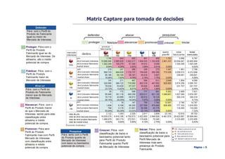 Matriz Captare para tomada de decisões




                                         Página :: 5
 