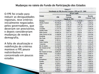 O FPE foi criado para
reduzir as desigualdades
regionais, teve critérios
inicialmente negociados
pelos governadores, que
deveriam ser provisórios,
e depois considerariam
mudanças de renda e
demografia.
A falta de atualização e
redefinição de critérios
manteve o FPE pouco
redistributivo e
concentrado em poucos
estados
Mudanças no rateio do Fundo de Participação dos Estados
 