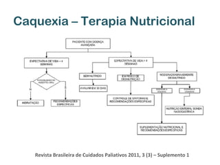 Caquexia – Terapia Nutricional

Revista Brasileira de Cuidados Paliativos 2011, 3 (3) – Suplemento 1

 