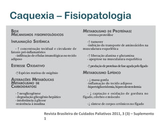 Caquexia – Fisiopatologia

Revista Brasileira de Cuidados Paliativos 2011, 3 (3) – Suplemento
1

 