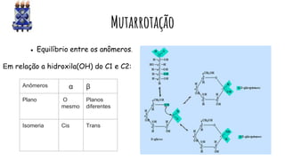 Mutarrotação
Em relação a hidroxila(OH) do C1 e C2:
● Equilíbrio entre os anômeros.
Anômeros α β
Plano O
mesmo
Planos
diferentes
Isomeria Cis Trans
 