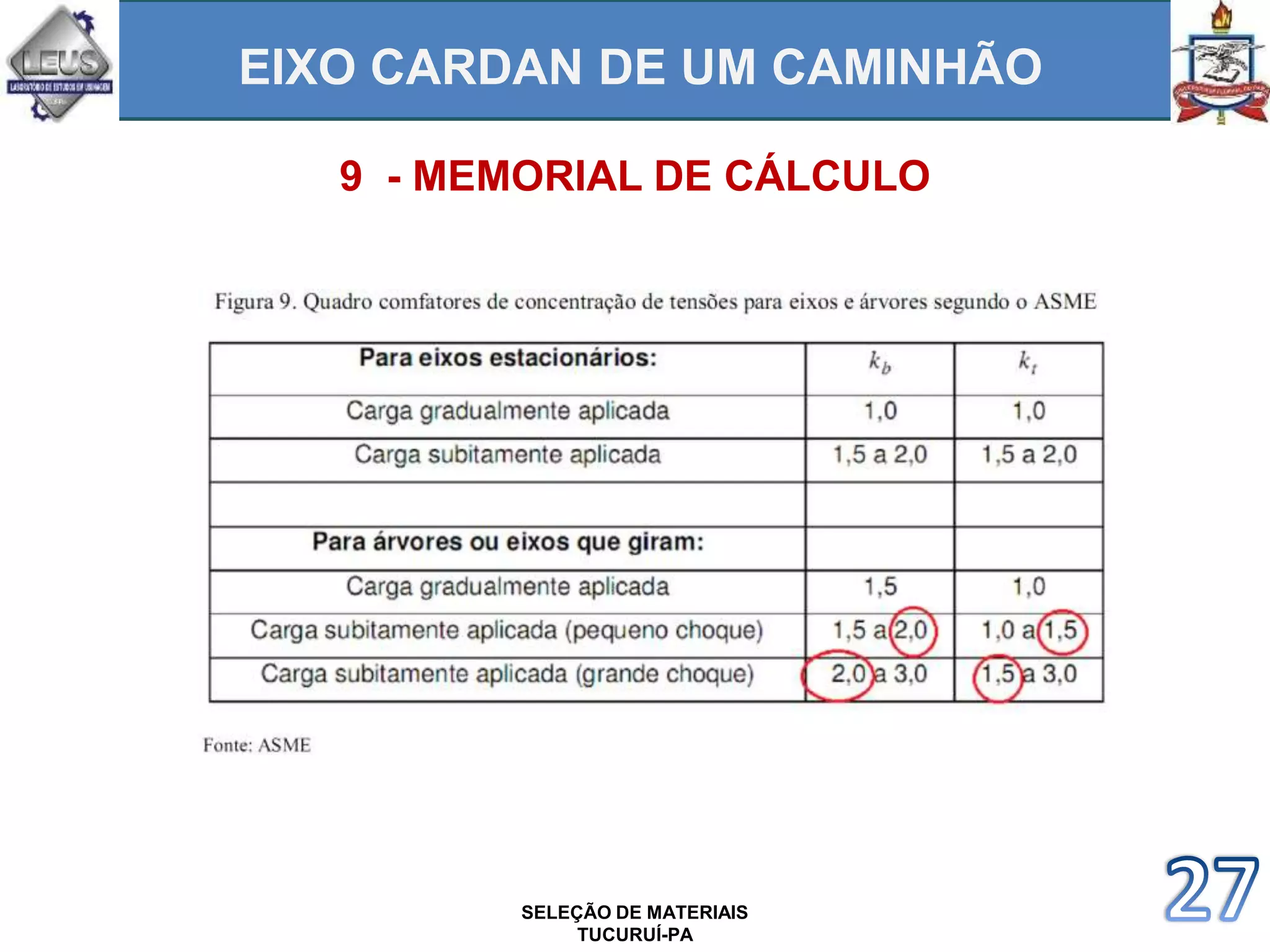 SELEÇÃO DE MATERIAIS - EIXO CARDAN DE UM CAMINHÃO | PPTX