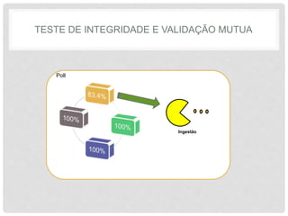TESTE DE INTEGRIDADE E VALIDAÇÃO MUTUA
Ingestão
Poll
 