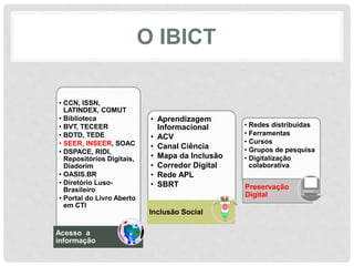O IBICT
• CCN, ISSN,
LATINDEX, COMUT
• Biblioteca
• BVT, TECEER
• BDTD, TEDE
• SEER, INSEER, SOAC
• DSPACE, RIDI,
Repositórios Digitais,
Diadorim
• OASIS.BR
• Diretório Luso-
Brasileiro
• Portal do Livro Aberto
em CTI
Acesso a
informação
• Aprendizagem
Informacional
• ACV
• Canal Ciência
• Mapa da Inclusão
• Corredor Digital
• Rede APL
• SBRT
Inclusão Social
• Redes distribuídas
• Ferramentas
• Cursos
• Grupos de pesquisa
• Digitalização
colaborativa
Preservação
Digital
 