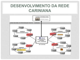 DESENVOLVIMENTO DA REDE
CARINIANA
 