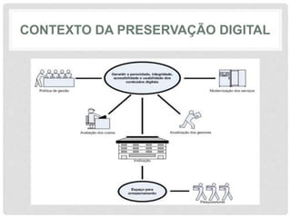 CONTEXTO DA PRESERVAÇÃO DIGITAL
 