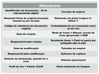 Metadados
Identificador do documento – ID do
representante digital
Formato do arquivo
Dimensão física do original (inserção
manual ou por escala)
Dimensão em pixel: Largura X /
Altura Y
Código de referência do documento
original
Profundidade de cor (resolução tonal
ou de cor)
Data de criação
Modo de Cores = Bitonal, escala de
cinza (grayscale) e RGB
Responsável pela criação
Resolução linear = Pixel ou ponto por
polegada (dpi ou ppi)
Data de modificação Tamanho do arquivo
Responsável pela modificação Software de captura
Sistema de iluminação, quando for o
caso
Sistema operacional
Perfil de Cor = Padrão ICC40 Hash (cheksum) da imagem
 