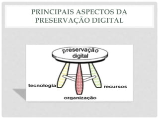 PRINCIPAIS ASPECTOS DA
PRESERVAÇÃO DIGITAL
 