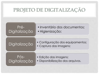 PROJETO DE DIGITALIZAÇÃO
•Inventário dos documentos;
•Higienização;
Pré-
Digitalização
• Configuração dos equipamentos;
• Captura das Imagens;
Digitalização
• Edição das imagens;
• Disponibilização dos arquivos.
Pós-
Digitalização
 