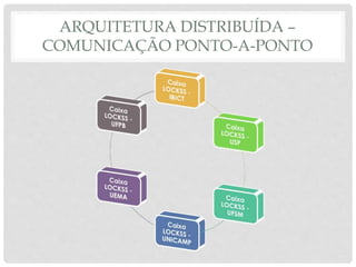 ARQUITETURA DISTRIBUÍDA –
COMUNICAÇÃO PONTO-A-PONTO
 