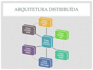 ARQUITETURA DISTRIBUÍDA
 