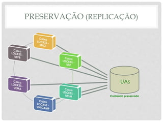 PRESERVAÇÃO (REPLICAÇÃO)
Conteúdo preservado
UAs
 