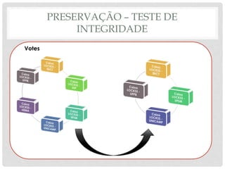 PRESERVAÇÃO – TESTE DE
INTEGRIDADE
Votes
 