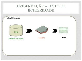 PRESERVAÇÃO – TESTE DE
INTEGRIDADE
Conteúdo preservado
UAs
DAEMON Hash
010100110110101
010101010101010
101010101010100
110011101011010
101010101010110
Identificação
 