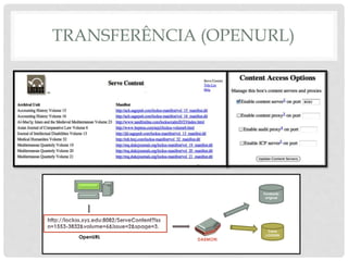 TRANSFERÊNCIA (OPENURL)
Caixa
LOCKSS
Conteúdo
original
DAEMON
OpenURL
 