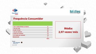 1 vez a cada 45 dias ou menos 6
1 vez por mês 14
A cada 15 dias 22
1 vez por semana 24
2 vezes por semana 12
3 a 6 vezes por semana 18
Diariamente 4
100%
Fonte:
Out/nov 2009