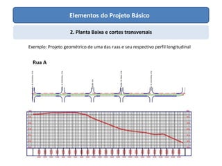 Elementos do Projeto Básico
2. Planta Baixa e cortes transversais
Exemplo: Projeto geométrico de uma das ruas e seu respectivo perfil longitudinal
 