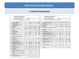 Elementos do Projeto Básico
4. Planilha Orçamentária
 