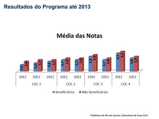 Prefeitura do Rio de Janeiro | Secretaria da Casa Civil
Resultados do Programa até 2013
10
 