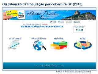Prefeitura do Rio de Janeiro | Secretaria da Casa Civil
Distribuição da População por cobertura SF (2013)
14
 