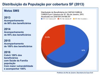Prefeitura do Rio de Janeiro | Secretaria da Casa Civil
Distribuição da População por cobertura SF (2013)
15
Metas SMS
2013
Acompanhamento
de 90% dos beneficiários
2014
Acompanhamento
de 95% dos beneficiários
2015
Acompanhamento
de 100% dos beneficiários
2016
Cobrir 100% dos
beneficiários
com Saúde da Família
população
Com maior vulnerabilidade
e acompanhar 100%
 